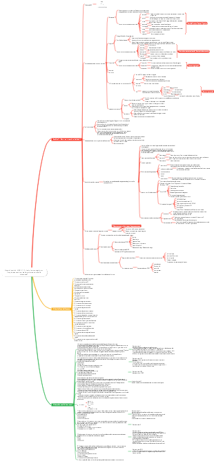 Note di studio CISSP-1 (Principi e strategie per l'implementazione della governance della sicurezza)