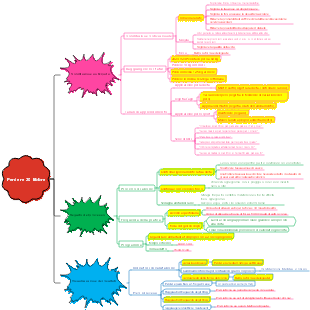 Salute perdere 20 chili