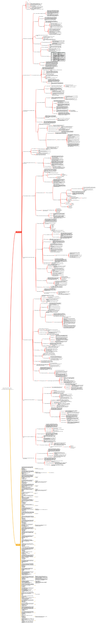 Note di studio CISSP-Ambito 1 (Sicurezza e gestione del rischio)