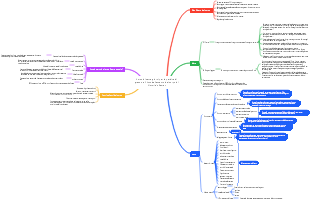 Corso di sette giorni per la perdita di grasso e il rimodellamento del corpo di Victoria's Secret