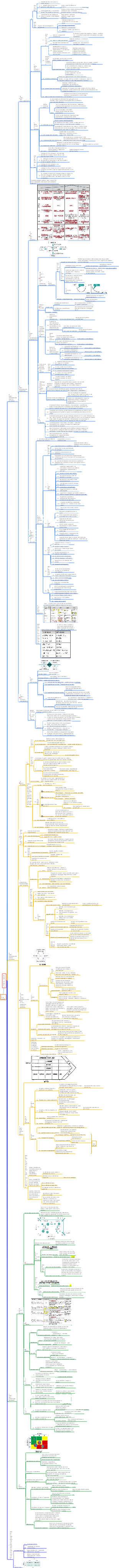 Dottore Commercialista CPA “Strategia Aziendale e Gestione del Rischio” Capitolo 2 Analisi Strategica