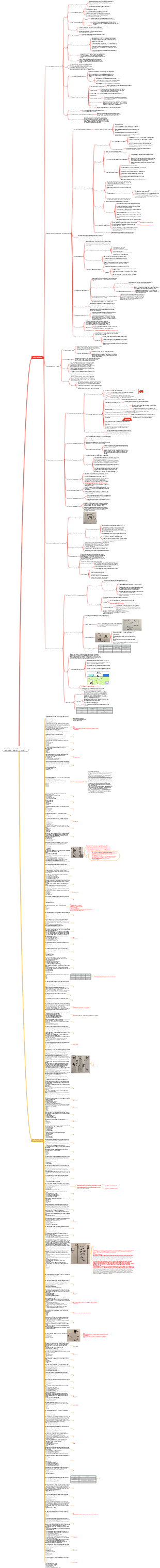 Note dello studio CISSP-Ambito 5 (Gestione dell'accesso all'identità)