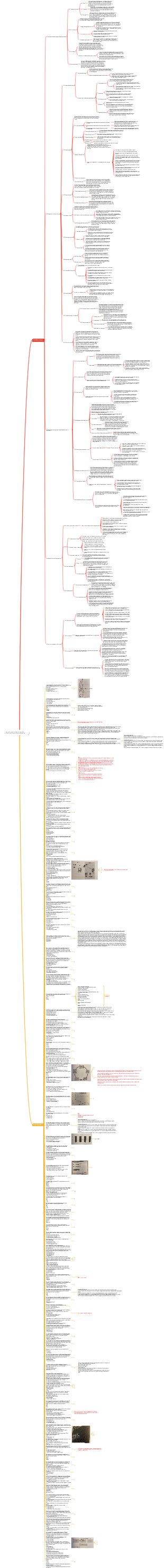 Note di studio CISSP-Ambito 6 (Valutazione e test della sicurezza)