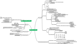 1-PMP Capitolo 1 Introduzione