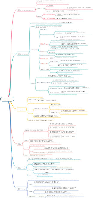 PMP-05 Gestione dell'ambito del progetto