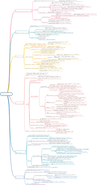 PMP-09 Gestione delle risorse di progetto