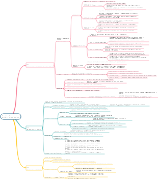 PMP-12 Gestione degli appalti di progetto