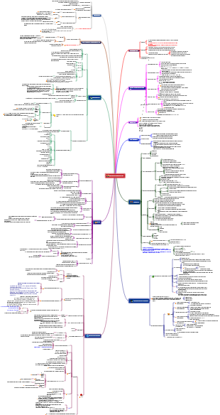 CISSP-4-Comunicazioni e sicurezza di rete