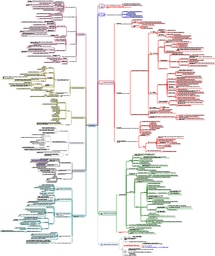 CISSP-5-Controllo degli accessi