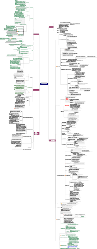 CISSP-6-Valutazione e test della sicurezza