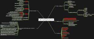 Riepilogo della gestione dei progetti Agile dell'esame 14PMP