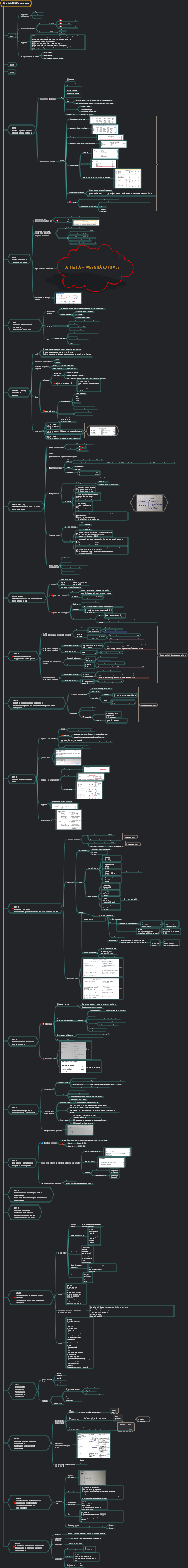 Conto finanziario ACCA F3