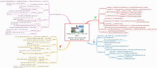 Mappa della conoscenza di PMP Capitolo 8 Gestione della qualità del progetto