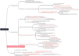 ACCA F9 gestione finanziaria parte F parte E