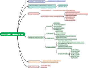 Sei dimensioni della perdita di peso