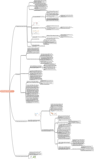 Analisi dei principi della perdita di grasso in 42 giorni