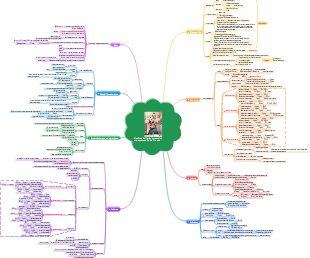 Fitness un riepilogo delle apprezzate risposte di Zhihu