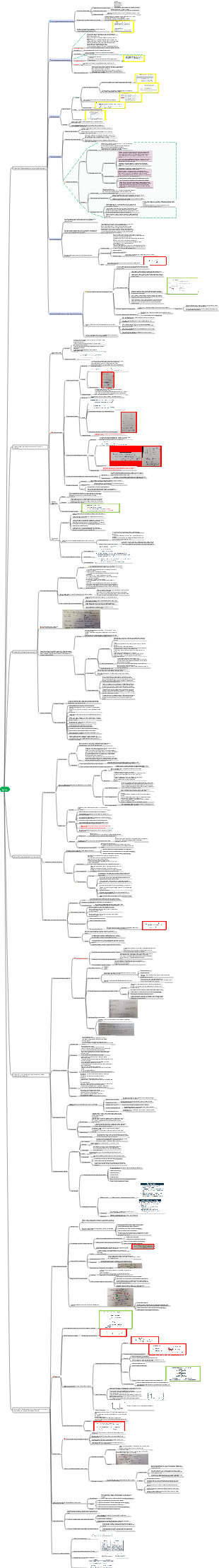Azionario di livello 1 CFA