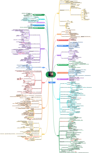 Collezione Jeff fitness super completa