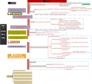 Guida semplice ed efficace alla perdita di peso