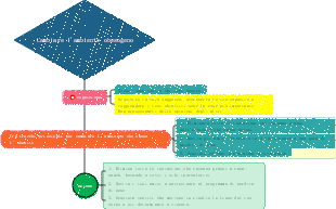 Psicologia della perdita di peso 02 Cambiare l'ambiente dell'obesità