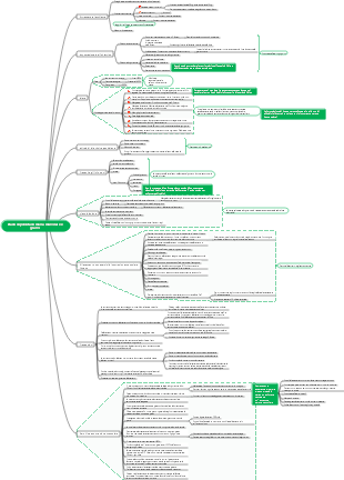 Piano di perdita di massa muscolare e grasso