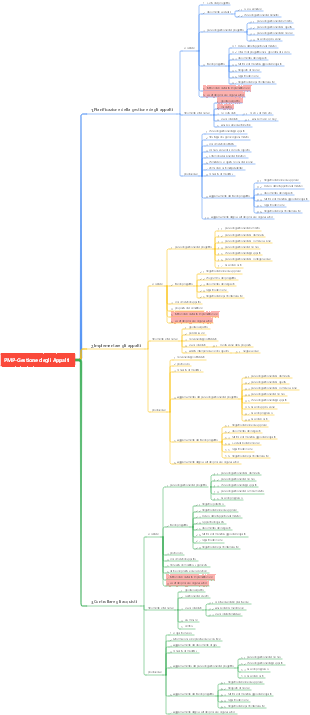 PMP-Gestione degli Appalti