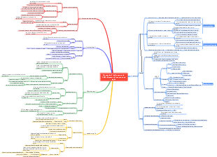 Domanda 3 sullo scenario PMP. Agile