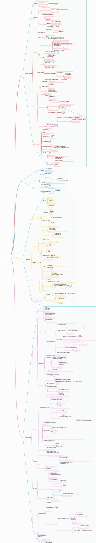 Schema ufficiale del CCNA