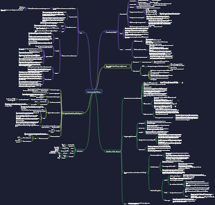Compilazione e riepilogo delle conoscenze sul fitness (perdita di grasso, aumento muscolare, dieta, allenamento)