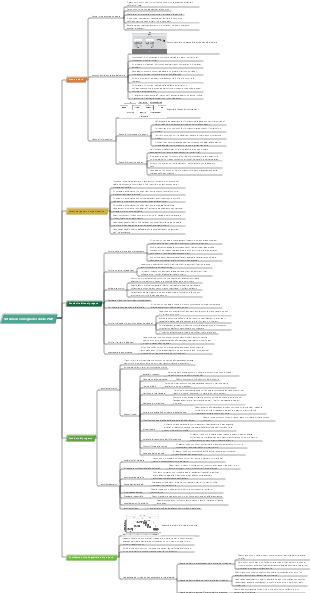 Sistema di consegna del valore PMP