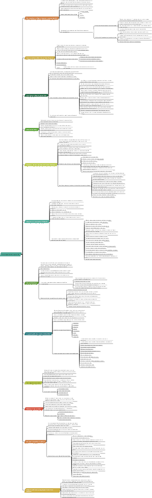 Principi di gestione del progetto PMP