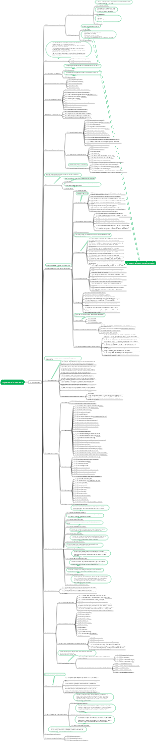 Mappa mentale del PMP