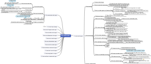 Esame PMP di gestione dei progetti