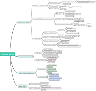 ACCA F1 capitolo 2 (Ambiente aziendale)