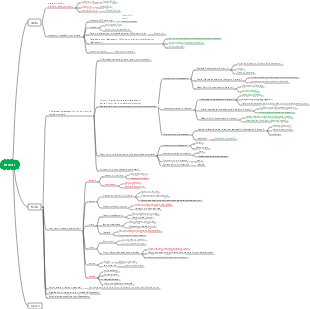 Quadro di conoscenza del fitness