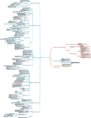 PMP Capitolo 5 Gestione dell'ambito del progetto