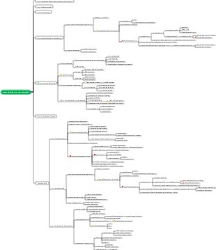 CFA Livello 1-Sessione di studio Emittenti societari