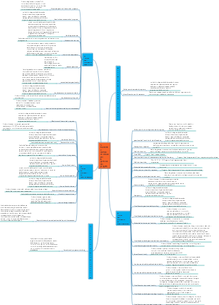 Strumenti di gestione del progetto PMP