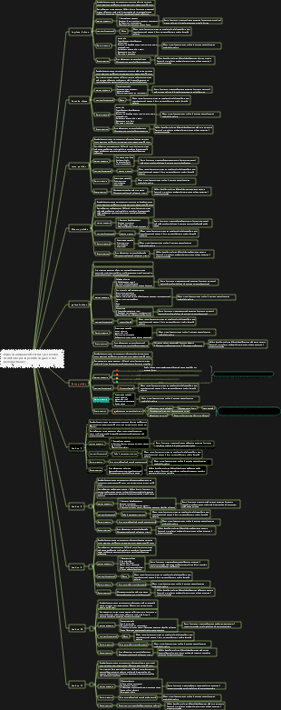 Piano di allenamento con il metodo di perdita di grasso di Yang Chenming Versione completa 1
