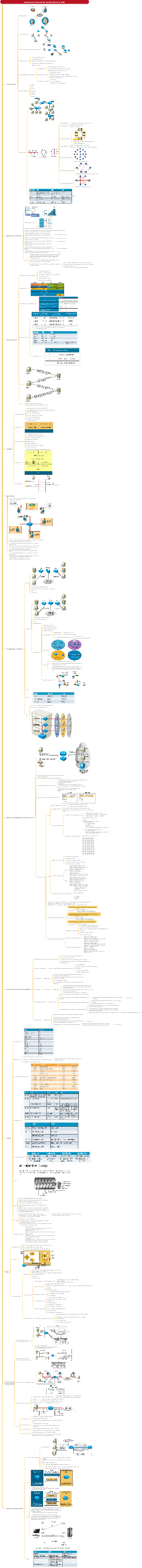 Nozioni di base sulla rete con certificazione Cisco CCNA