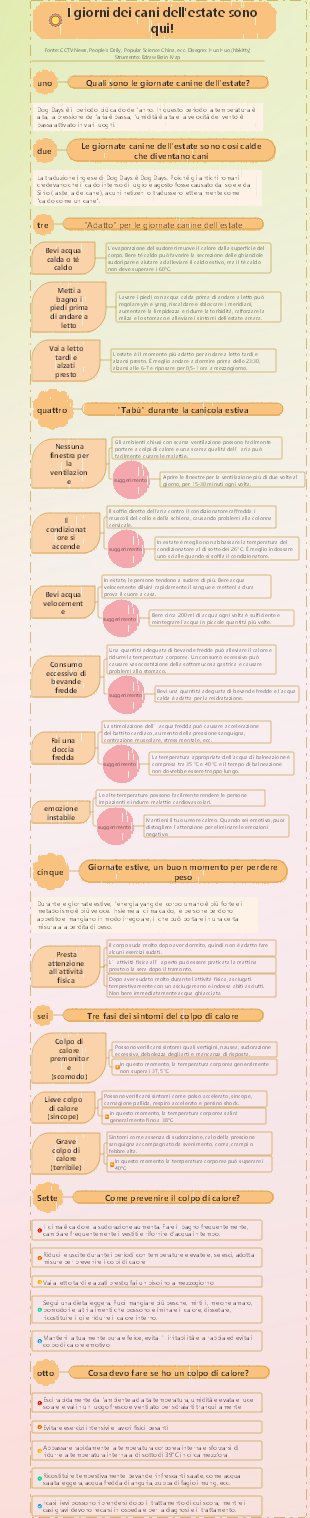 Giornate estive, un buon momento per perdere peso