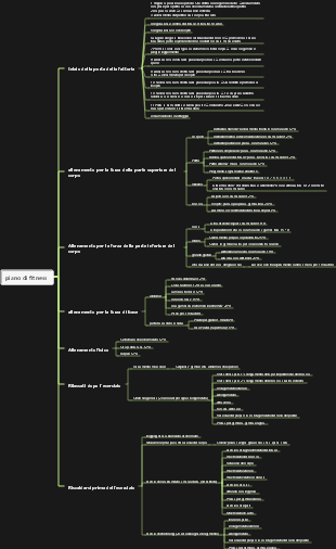 Piano di fitness quotidiano Aron Versione completa