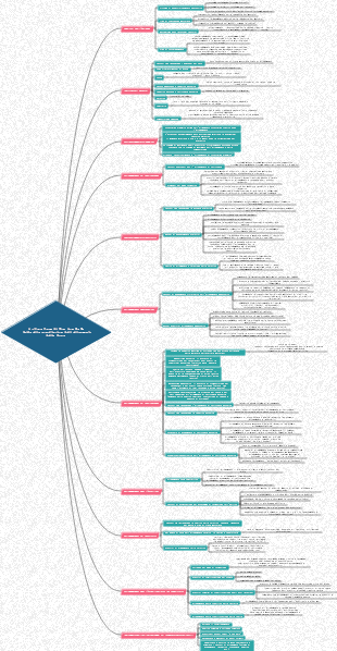 Appunti di lettura della Guida alla progettazione dell'allenamento fisico.