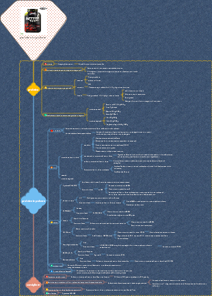 proteine ​​in polvere
