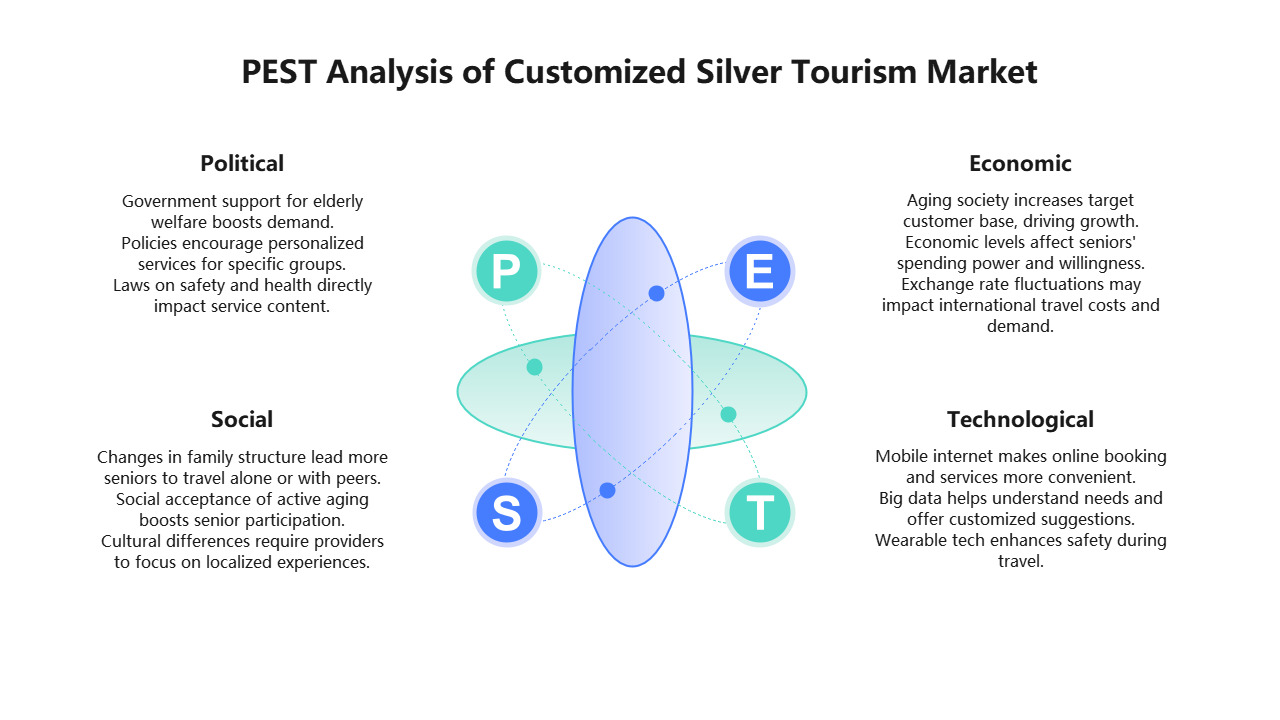 PEST Analysis: Customized Silver Tourism Market