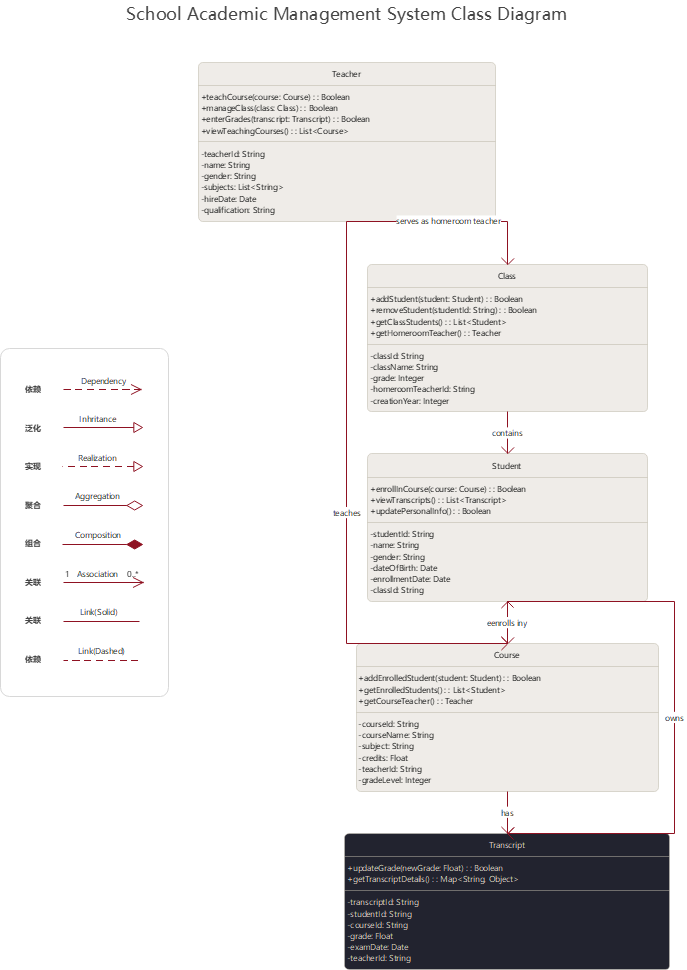 School Academic Management System Class Diagram