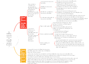 La relation entre les ressources naturelles et les activités humaines