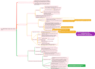 Le continent où nous vivons - Asie
