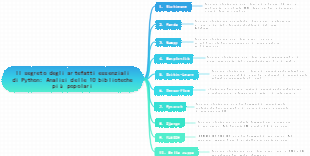 Il segreto degli artefatti essenziali di Python Analisi delle 10 biblioteche più popolari